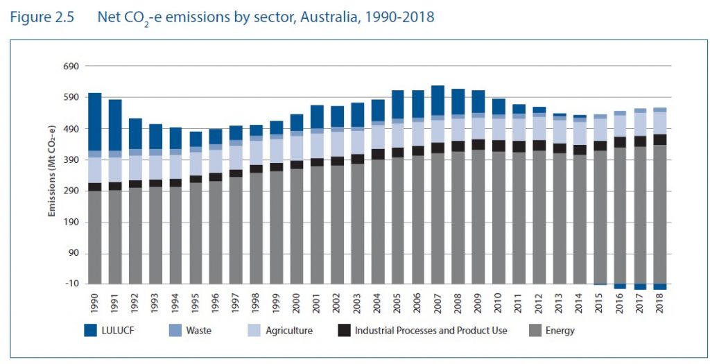 Morrison government fails first climate test - Greens demand answers on ...