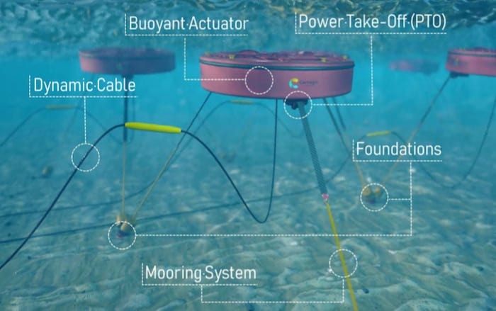 Carnegie closes choppy half-year with "key progress" on wave power technology - Vimarsana News