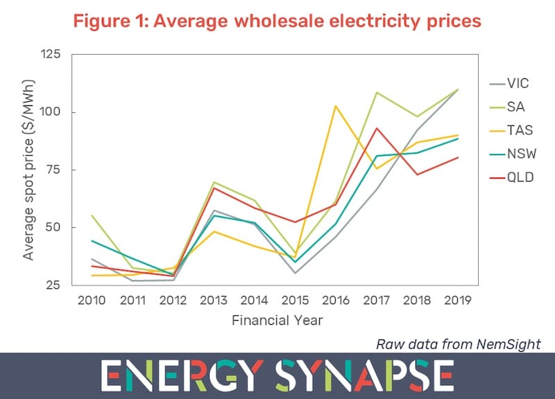 very volatile wholesale