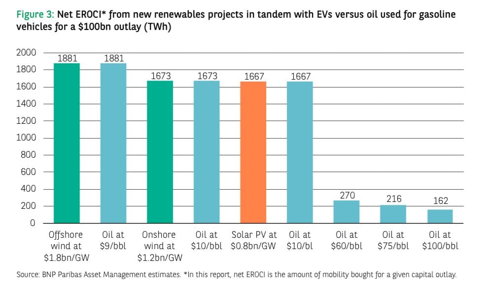 https://reneweconomy.com.au/wp-content/uploads/2019/08/lewis-comparisons.jpg