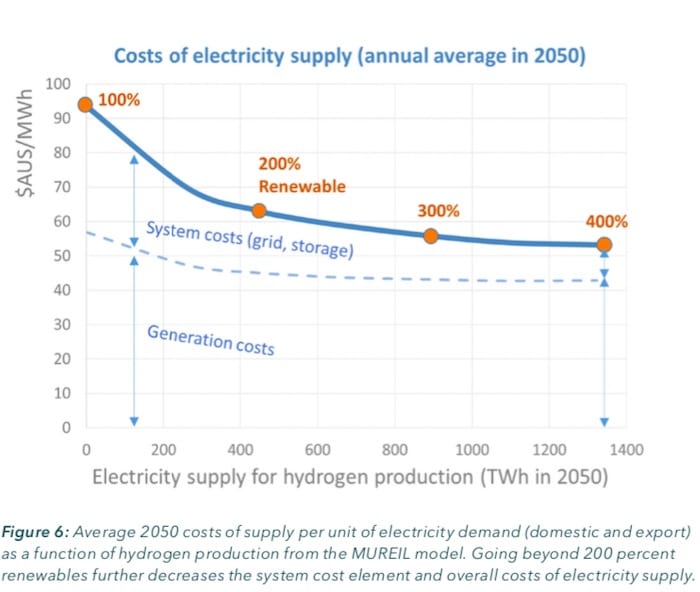 EnergyTHubfig6.jpg