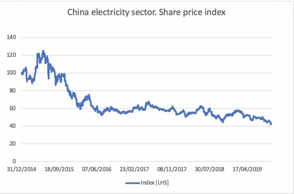 China's New Electricity Plan Is Way More Important Than Impeaching ...