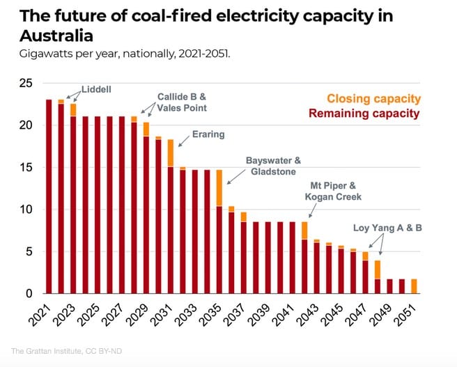 grattan-coal-closure.jpg