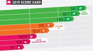 South Australia Liberals celebrate nation-leading switch to wind, solar and storage