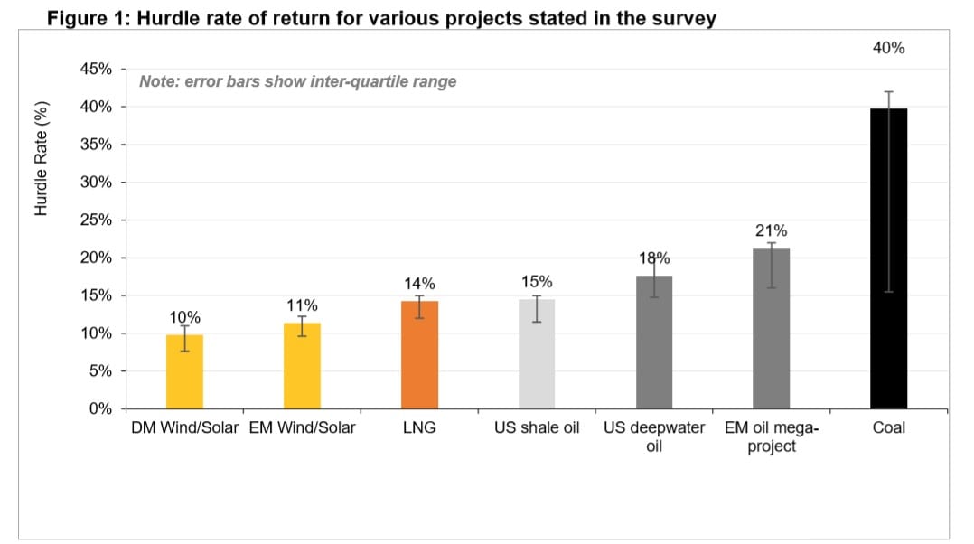 hurdle-rate-of-return-new-coal-projects.jpg