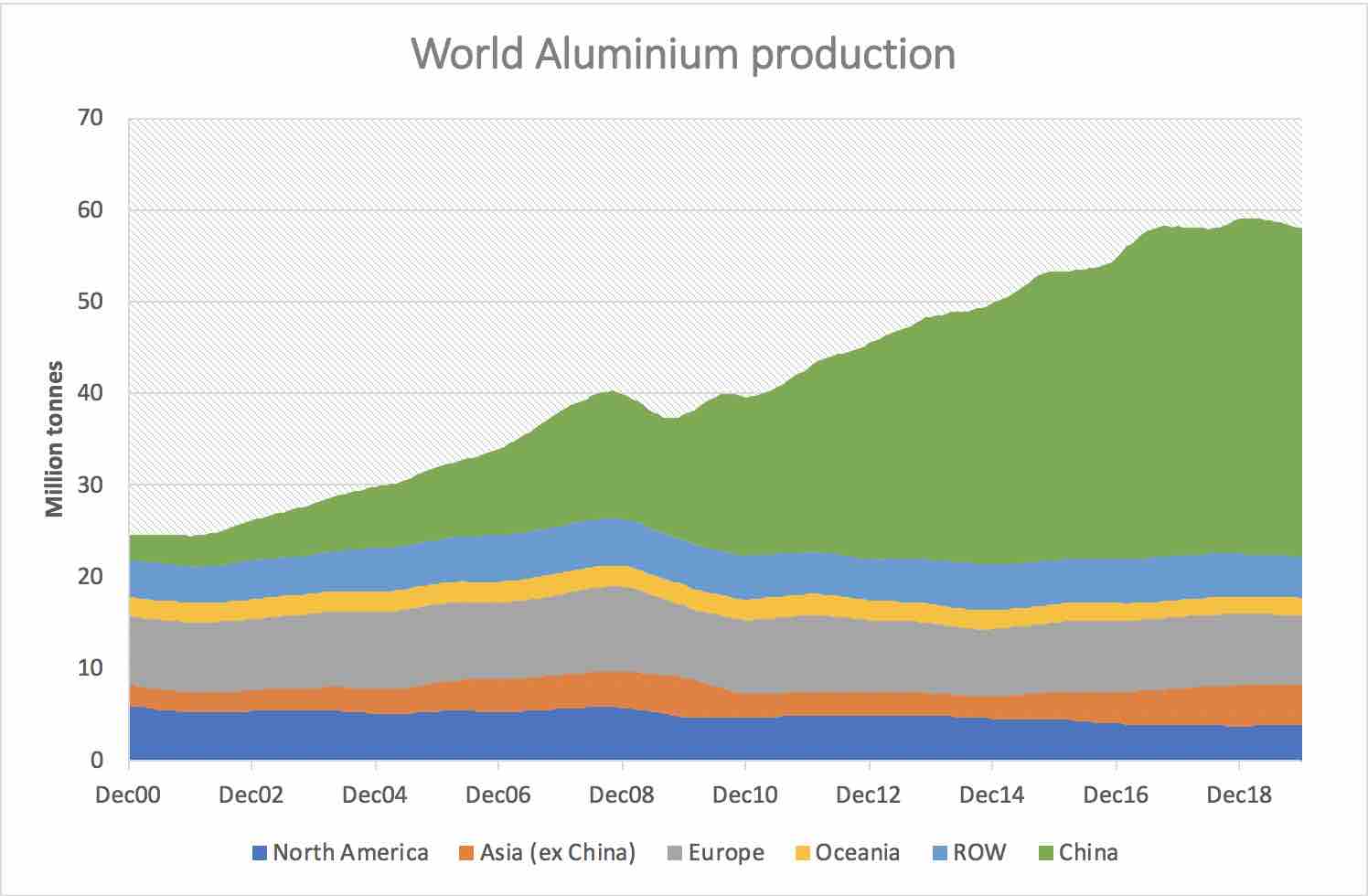 Wind and solar could play key role in future of Australia's aluminium