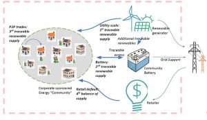 How green is your electricity? Australian software identifies origin of supply