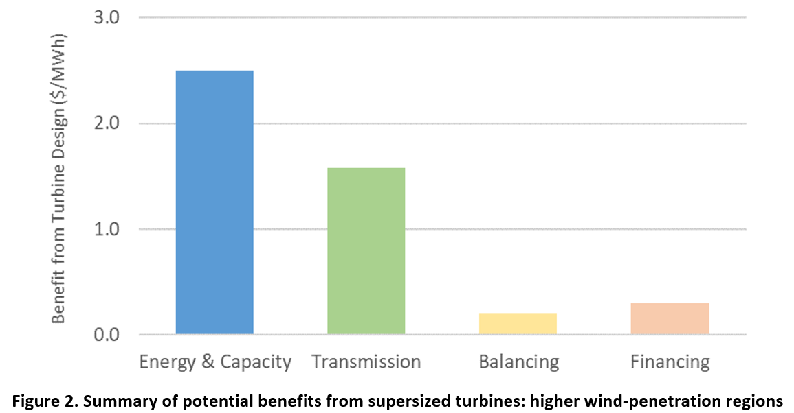 https://reneweconomy.com.au/wp-content/uploads/2020/07/bar_value_figure_2.png