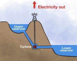 New Zealand wants a 100% renewables grid, but is massive infrastructure the best option?