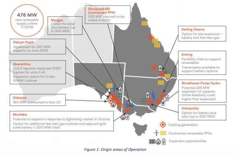 origin-moves-forward-on-300mw-solar-and-battery-project-in-south