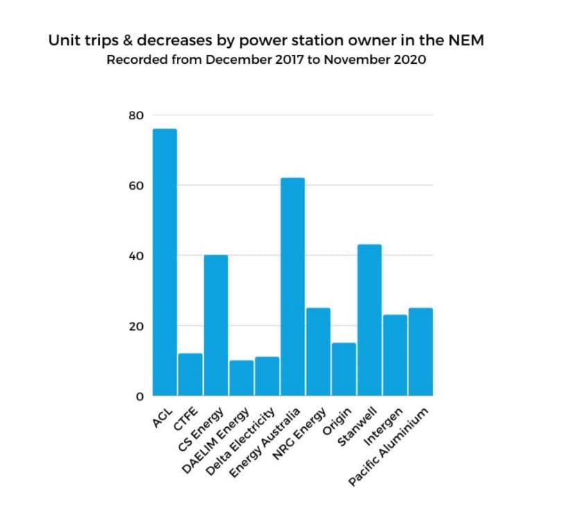 AGL tops coal impacts list new report RenewEconomy