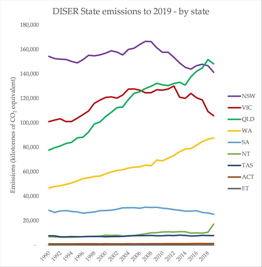 Hydrogen will be cover for a new life for fossil fuels | RenewEconomy