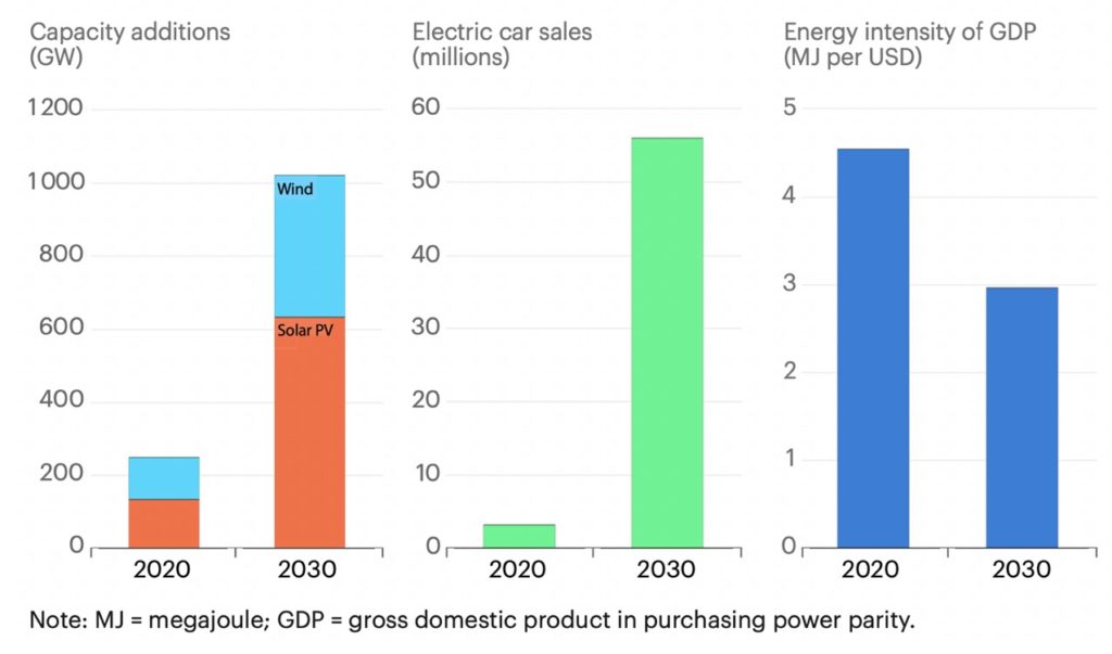 IEA's simple message for Australia: No place for gas-fired recovery in ...