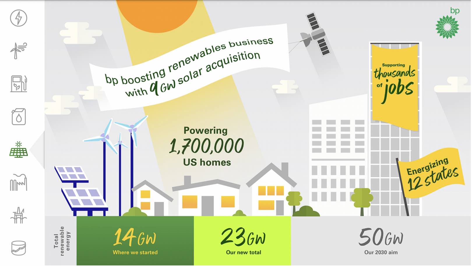 BP acquires 9GW solar pipeline in US in biggest green power deal - Vimarsana News