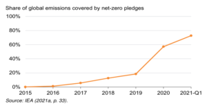 Grattan calls for $10 billion fund to “bend the curve” on industry emissions