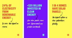 Coalition’s $13m “positive energy” campaign makes no mention of wind power