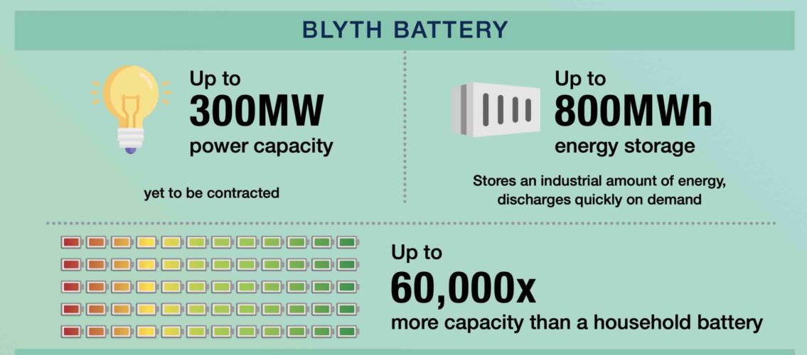 Blyth big battery neoen