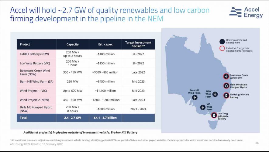 AGL renewables and storage map