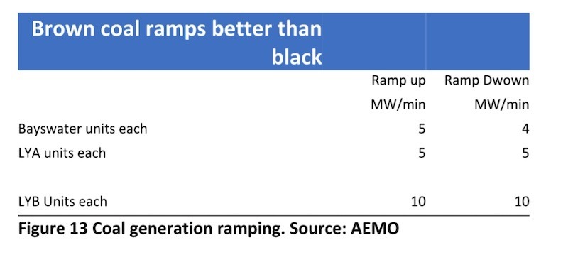 What value coal AGL s demerger looks to divide without conquering