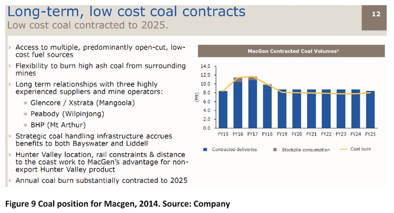 What value coal AGL s demerger looks to divide without conquering