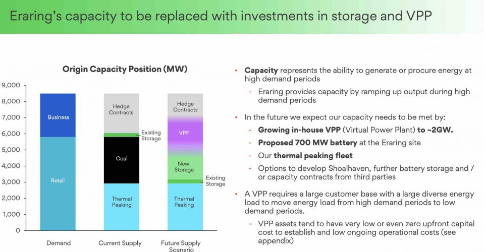 Origin storage Eraring coal