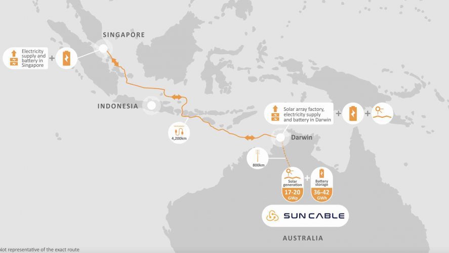 Sun Cable solar and battery