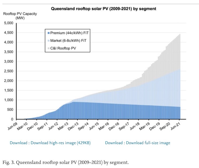 Bad for coal and good for consumers Leading rooftop PV critic