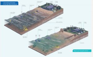 Offshore microgrid to showcase ocean energy and storage technologies