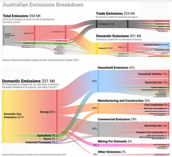 Chart of the Day: Breaking down Australia's household and trade ...