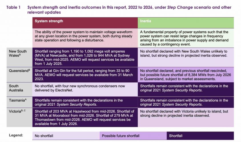 aemo system strength