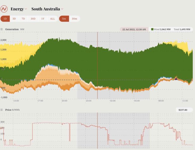 wind output record south australia