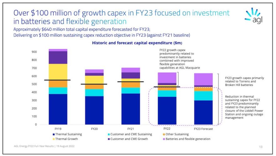 Big batteries and flexible generation the focus as AGL seeks