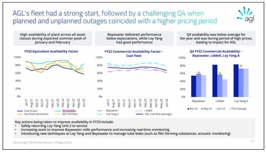 Big batteries and flexible generation the focus as AGL seeks