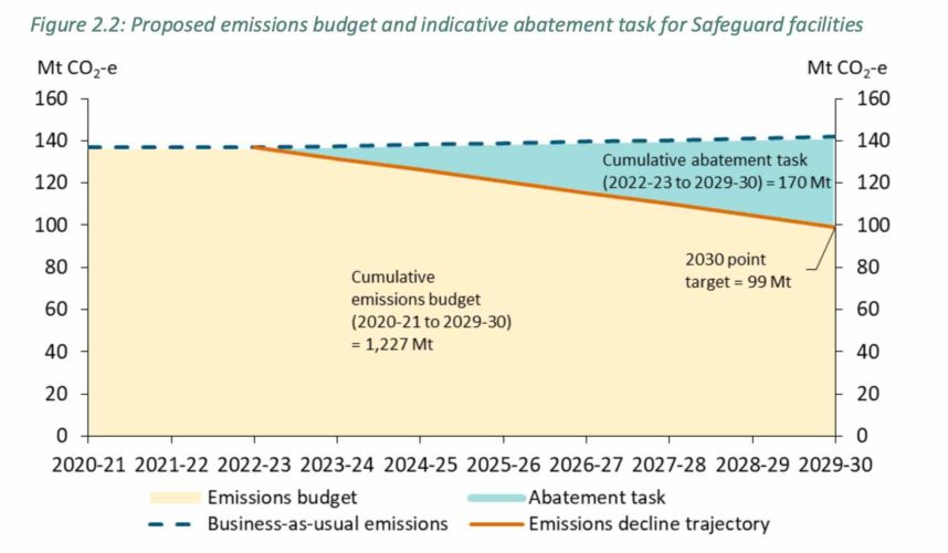 australia emissions target