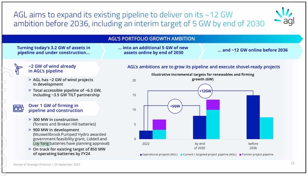 AGL is quitting coal What now on renewables workers and the