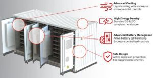 Solar giant joins big battery market with launch of utility-scale SolBank