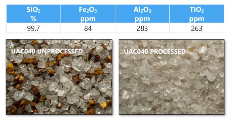 Solar Glass Grade Silica Sand