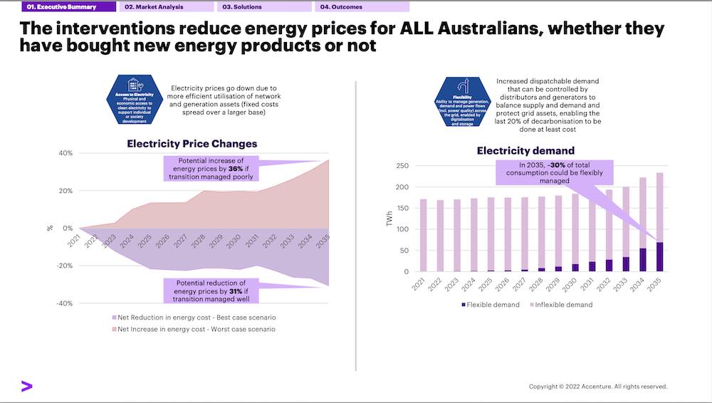 When wind and solar replace fossil fuels we will use less energy