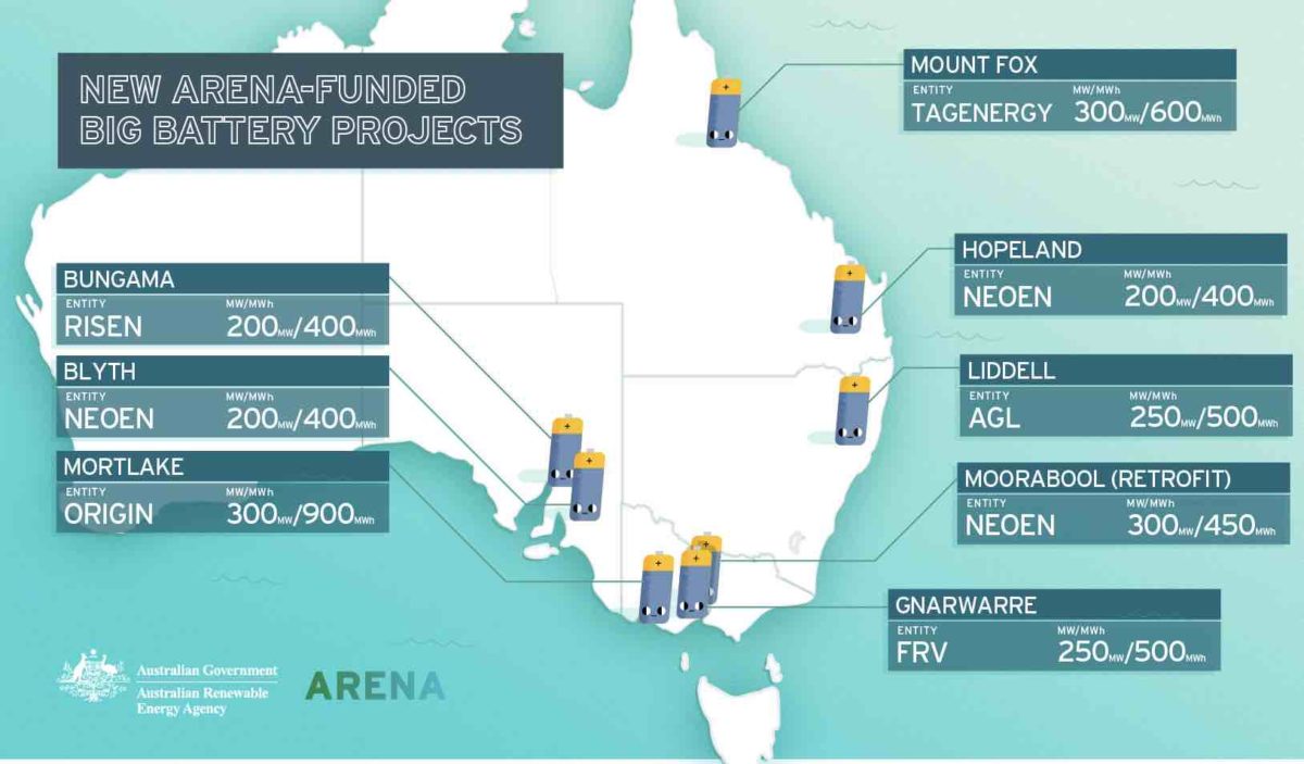 Large-Scale Batteries Supporting Renewables In Australia