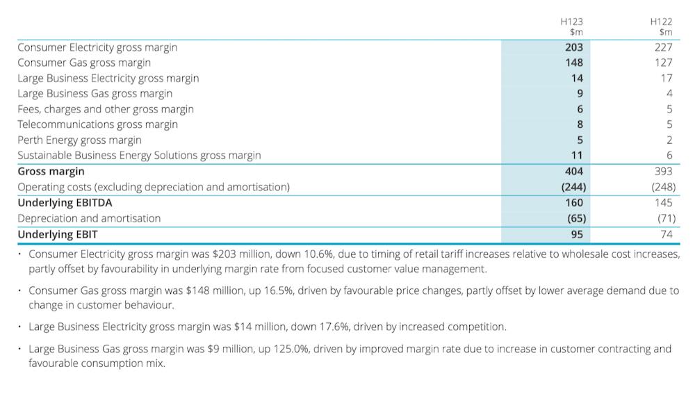 AGL s coal sore Boring is OK in share markets clueless is not