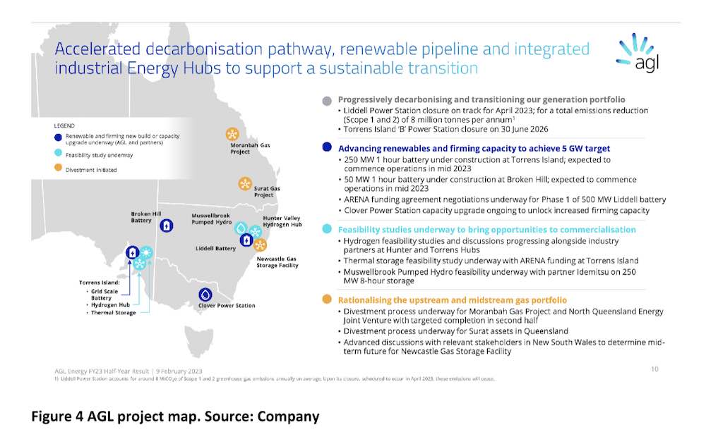 AGL s coal sore Boring is OK in share markets clueless is not