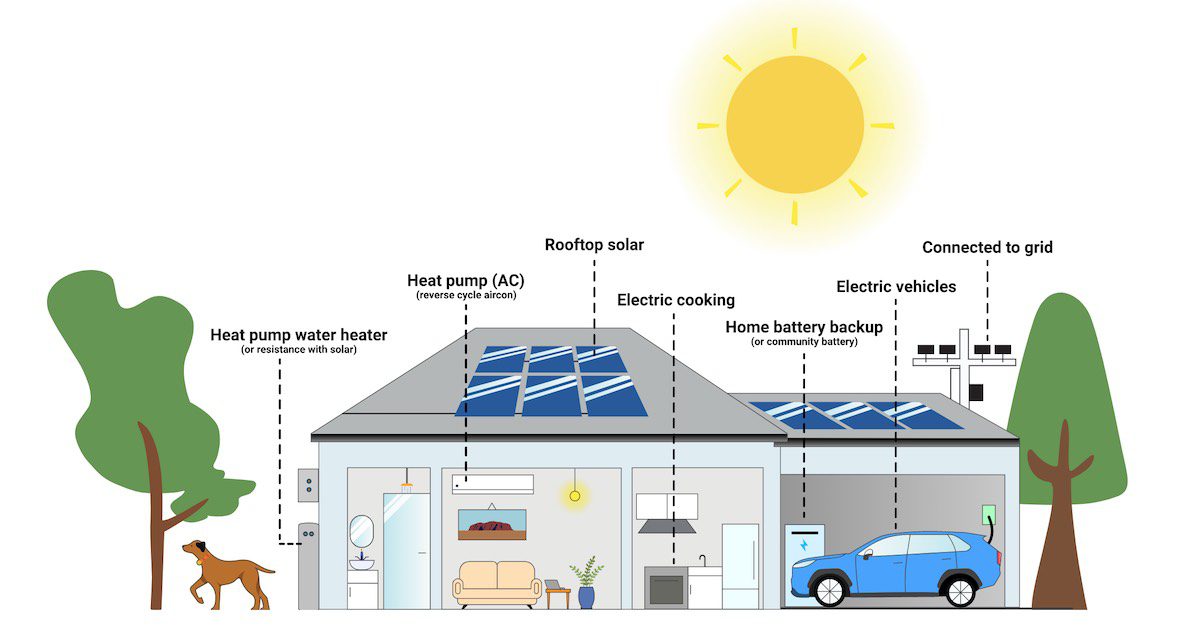 How to fully electrify our homes. Source: Rewiring Australia