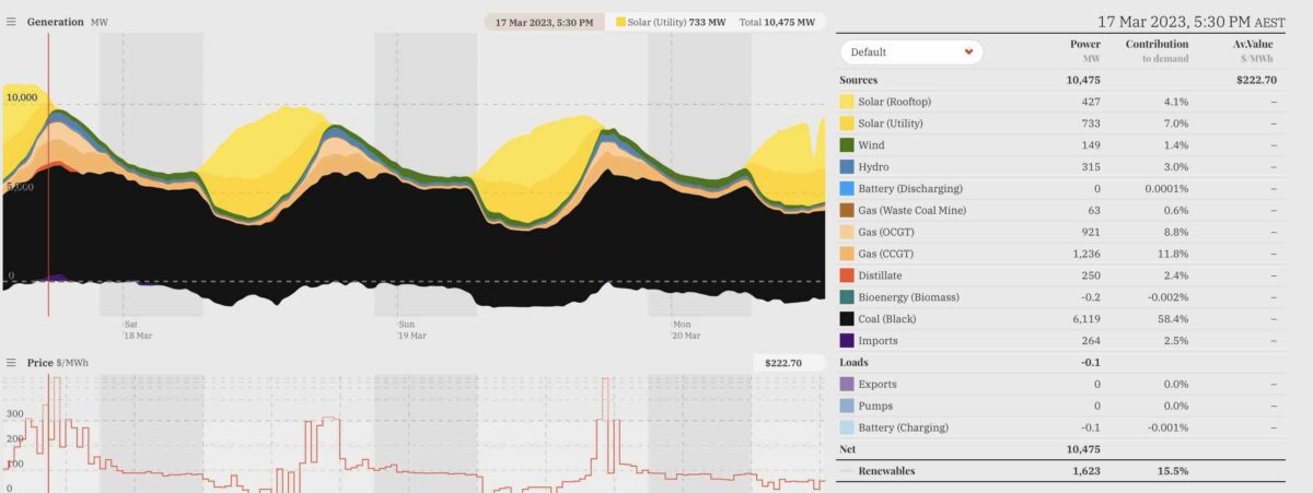 Queensland electricity demand record