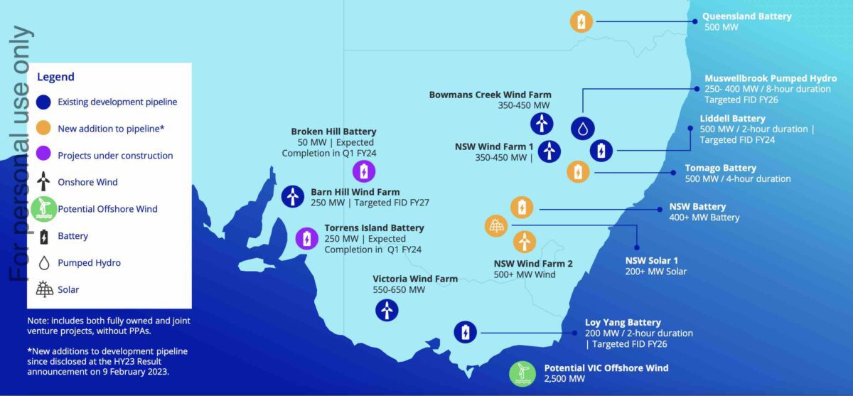 AGL adds three more big batteries concedes gas demand will fall