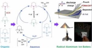 Could this aluminium battery be safe, efficient and non-toxic?