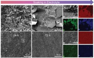 Zinc battery breakthrough as researchers fix spiky crystal problem