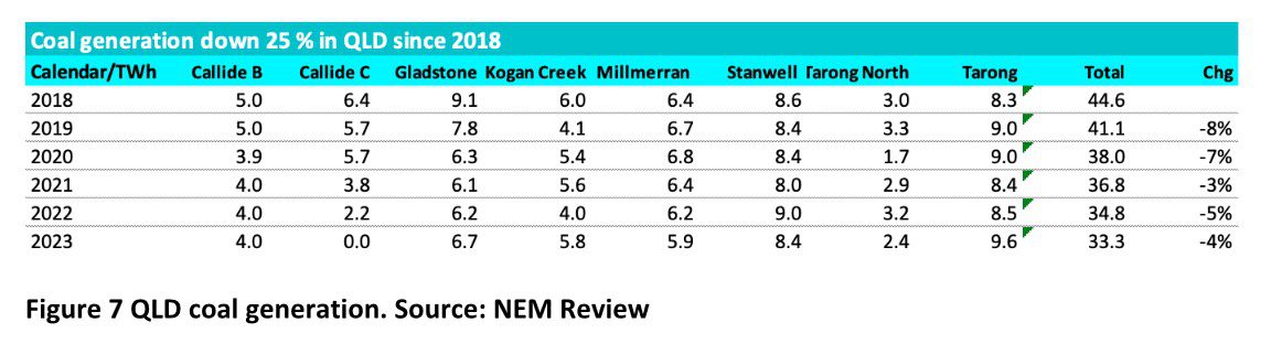 AGL s great hope is the timely exit of coal. Too bad Origin has