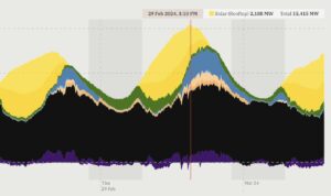 Latest heatwave smashes energy demand records in NSW, but rooftop PV eases stress on grid