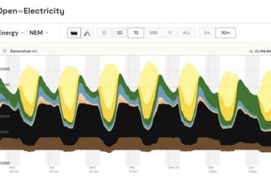 renewable record