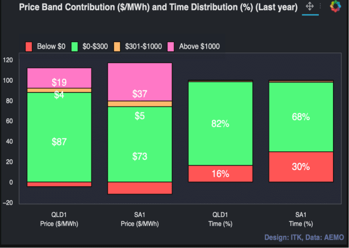 Price Brand Contribution